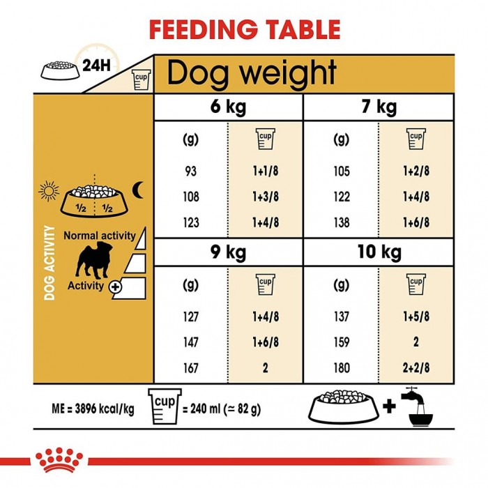 <p><strong>Hrană completă special creată pentru câinii adulți și seniori din rasa Pug, cu vârsta de peste 10 luni, 1.5 kg</strong></p>