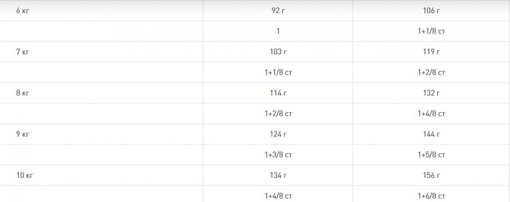 <p><strong>Для Взрослых Собак мелких пород (от&nbsp;4 до&nbsp;10 кг) в возрасте от 10 месяцев до 8 лет</strong></p>