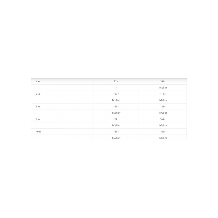 <p><strong>Для Взрослых Собак мелких пород (от&nbsp;4 до&nbsp;10 кг) в возрасте от 10 месяцев до 8 лет, 8 кг</strong></p>