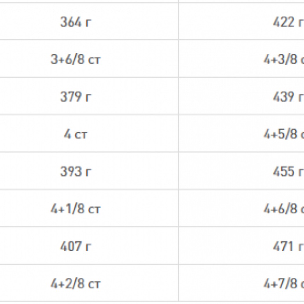 <p><strong>Полнорационный сухой корм для взрослых собак крупных размеров (вес собаки от 25 до 45 кг) в возрасте c 15 месяцев до 5 лет</strong></p>