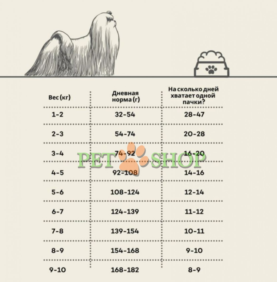 <p><strong>Nature&rsquo;s Protection superior care white dogs grain free cu peste alb pentru caini de talie mica 4 kg</strong></p>