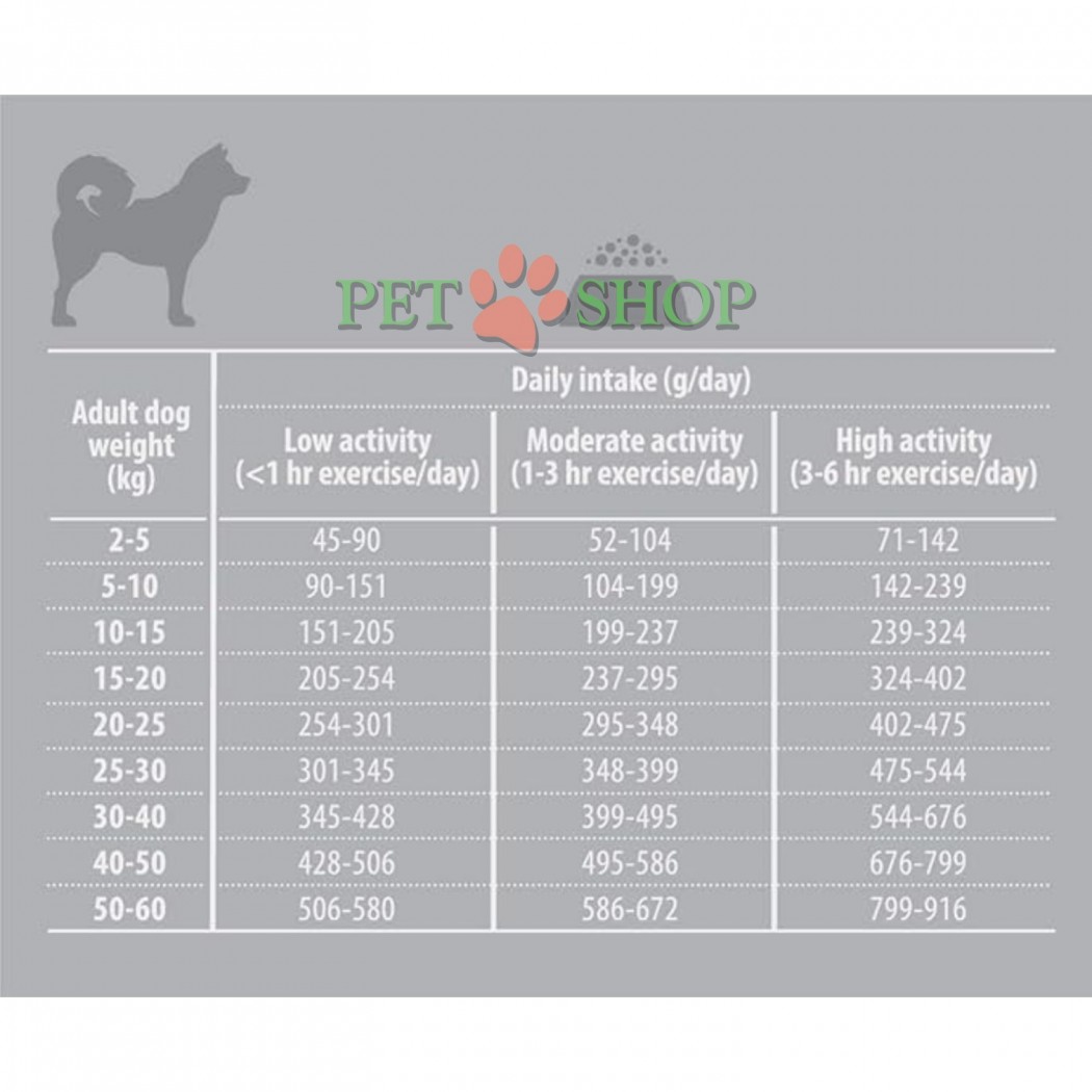 <p><strong>Nature's Protection Superior Care Hypoallergenic Grain Free with Salmon for Adult All Breeds</strong> - acesta este un aliment uscat complet și echilibrat de clasă super-premium pentru c&acirc;ini, care conține surse de proteine și materii prime de cea mai &icirc;naltă calitate. Acest aliment uscat complet, hipoalergenic, este special formulat pentru c&acirc;inii cu un sistem digestiv sensibil.&nbsp;Dimensiunea granulelor: 13&ndash;15 mm.</p>