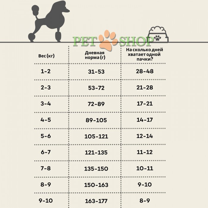 <p><strong>В основе корма &ndash; высокоэффективная инновационная формула, помогающая усилить и поддержать интенсивность красного пигмента шерсти, а также питающая кожу и шерсть домашнего животного изнутри.</strong></p>
