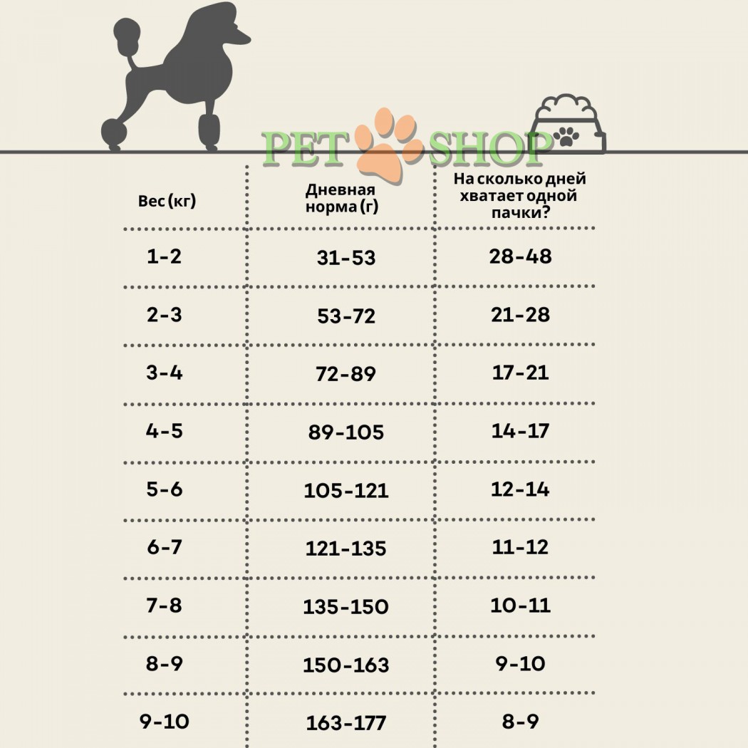 <p><strong>В основе корма &ndash; высокоэффективная инновационная формула, помогающая усилить и поддержать интенсивность красного пигмента шерсти, а также питающая кожу и шерсть домашнего животного изнутри.</strong></p>