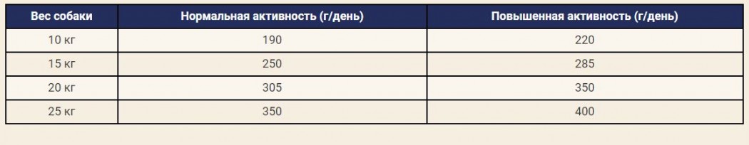 <p><strong>Корм Dog Chow&reg;&nbsp;Adult для взрослых собак с курицей 14 кг - это полнорационный сухой корм для взрослых собак с отборными натуральными ингредиентами и всеми необходимыми питательными веществами</strong></p>