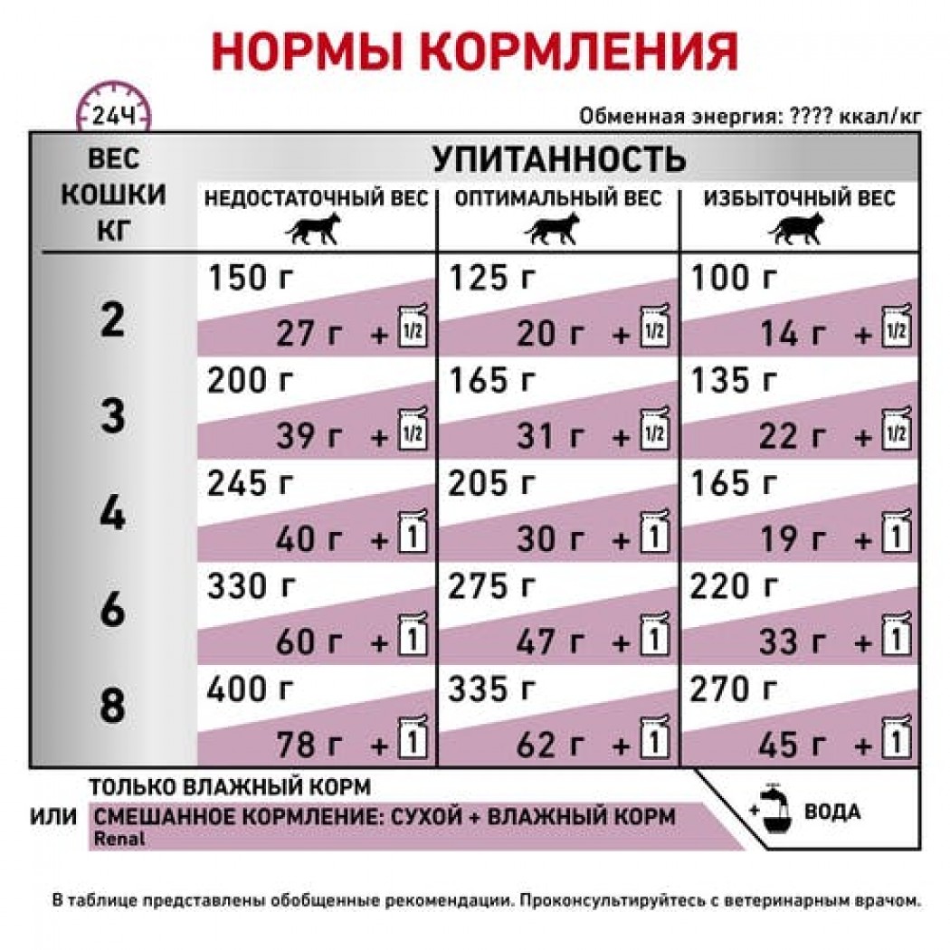 <p><strong>Корм консервированный полнорационный диетический для взрослых кошек с рыбой для поддержания функции почек при острой или хронической почечной недостаточности. Ветеринарная диета.</strong></p>