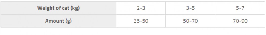 <p><strong>Высококачественный гипоаллергенный беззерновой корм с мясом лосося и рисом для взрослых кошек, шерсть которых требует дополнительного ухода.</strong></p>

<p>&nbsp;</p>