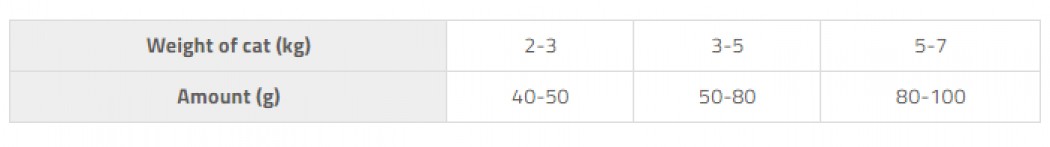 <p><strong>Высококачественный гипоаллергенный беззерновой корм с курицей и рисом для взрослых кошек&nbsp;живущих в доме.</strong></p>