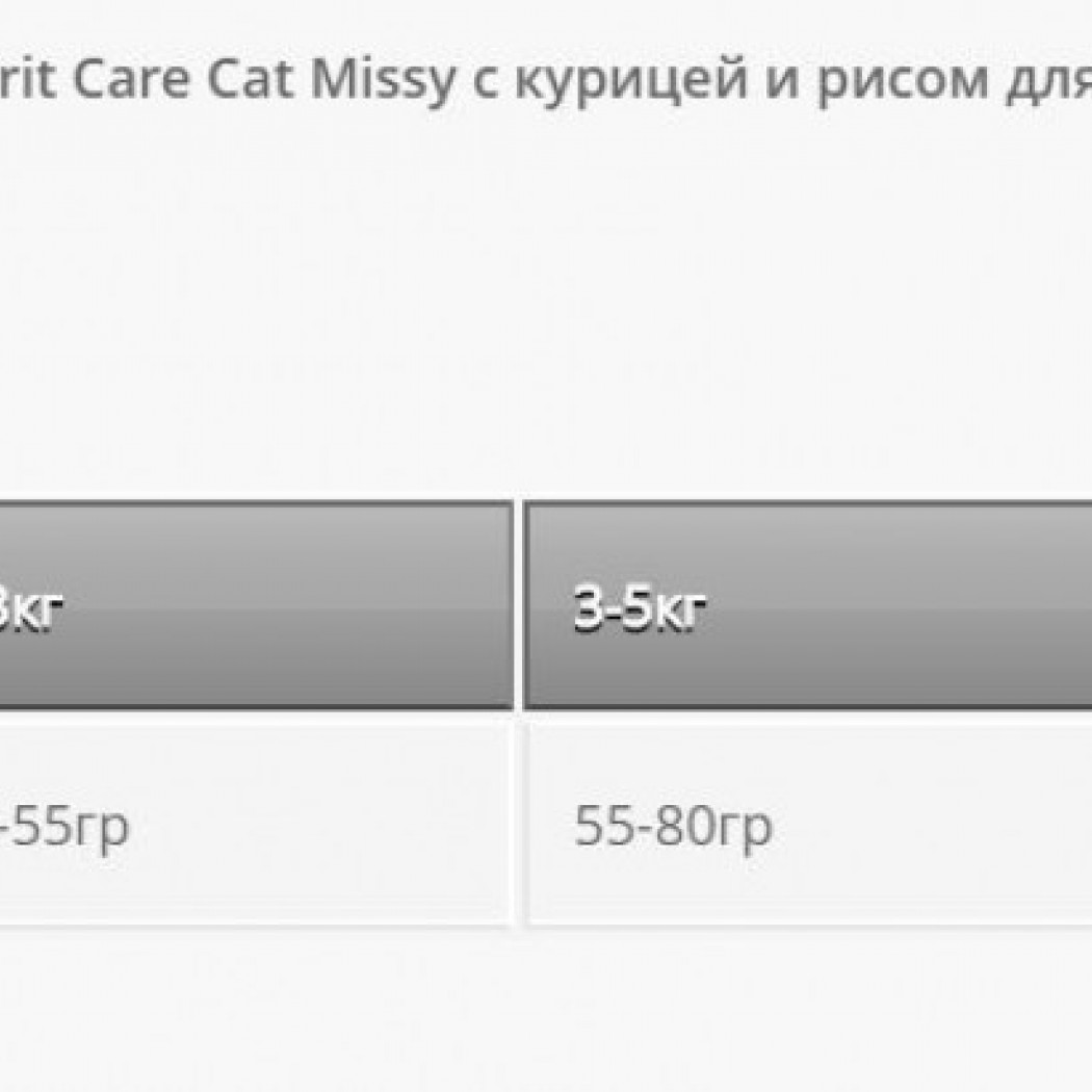 <p><strong>Высококачественный гипоаллергенный корм с курицей и рисом для стерилизованных кошек и кастрированных котов.</strong></p>