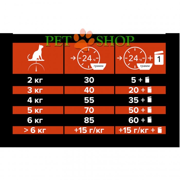 <p>Hrana uscată pentru pisici <strong>PURINA PRO PLAN Adult cu somon</strong> conține o combinație specială de ingrediente concepută pentru a susține sănătatea pisicii pe termen lung.</p>