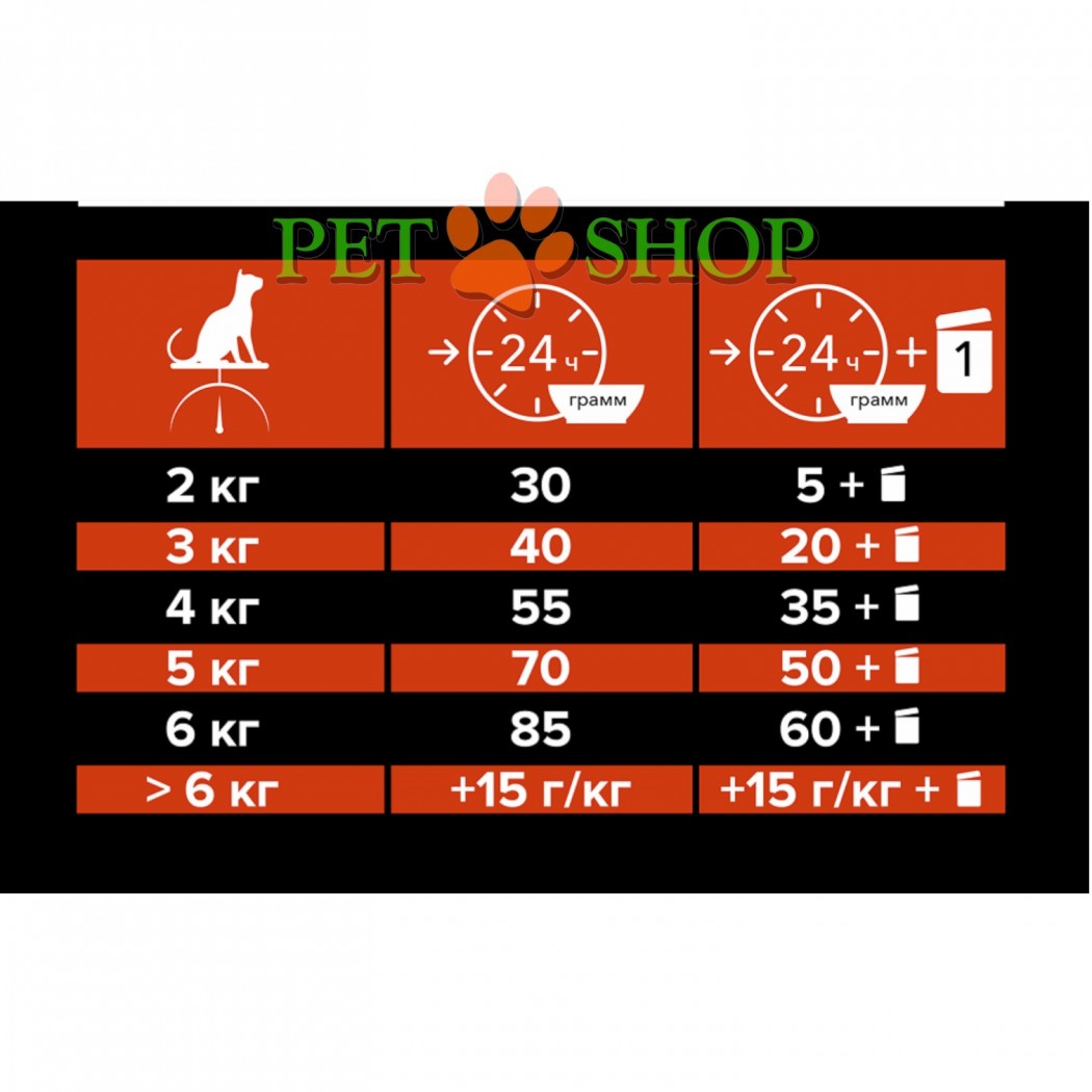 <p>Hrana uscată pentru pisici <strong>PURINA PRO PLAN Adult cu somon</strong> conține o combinație specială de ingrediente concepută pentru a susține sănătatea pisicii pe termen lung.</p>