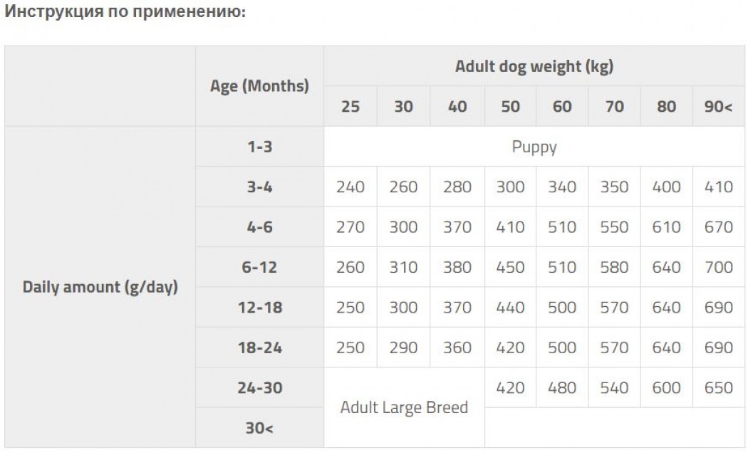 <p><strong>Brit Care Junior Large Breed Lamb & Rice 3 kg -</strong> <strong>Гипоаллергеннная Формула с Ягненком и рисом для молодых собак (3 месяца - 2 года) крупных пород более 25 кг</strong></p>