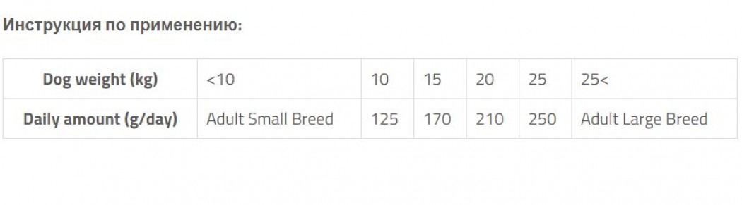 <p><strong>ALIMENTE HIPOALERGENICE SUPERPREMIUM CU O SINGURĂ SURSĂ DE PROTEINE ANIMALE PENTRU A PREVENI REACȚIILE ALERGICE&nbsp;</strong></p>