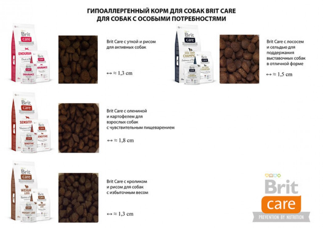 <p><strong>Гипоаллергенный корм с олениной и картофелем для взрослых собак с чувствительным пищеварением и при пищевой непереносимости для всех пород собак</strong></p>