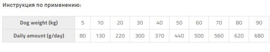 <p><strong>Гипоаллергенный корм с олениной и картофелем для взрослых собак с чувствительным пищеварением и при пищевой непереносимости для всех пород собак</strong></p>