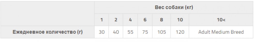 <p><strong>Сухой беззерновой гипоаллергенный корм для взрослых собак миниатюрных пород</strong></p>
