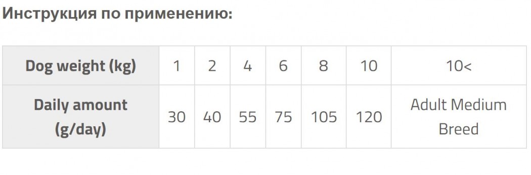 <p><strong>Сухой беззерновой гипоаллергенный корм для щенков миниатюрных пород (от 2 недель до 10 месяцев) и кормящих сук, 1 кг на развес</strong></p>