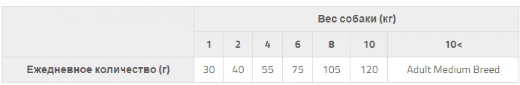 <p><strong>Сухой беззерновой гипоаллергенный корм для взрослых собак миниатюрных пород с длинной, шелковистой шерстью, а также для собак, шерсть которых нуждается в дополнительном уходе</strong></p>