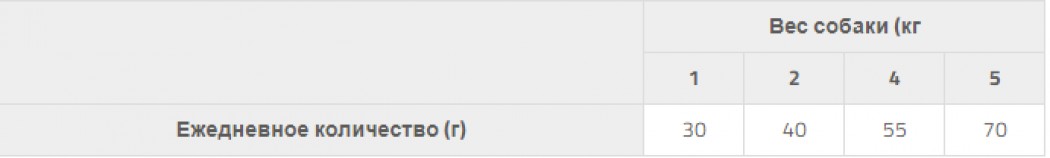 <p><strong>Formulă hipoalergenică fără cereale pentru c&acirc;ini din rasa Yorkshire Terrier.</strong></p>