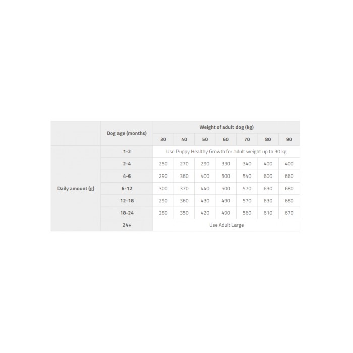 <p><strong>&nbsp;Полнорационный сухой корм со свежей говядиной, тыквой, гречкой, мангольдом и розмарином для здорового роста и поддержки суставов у щенков крупных пород.</strong></p>