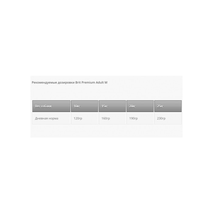 <p><strong>Полнорационный сухой корм Brit Premium by Nature Adult M с курицей для взрослых собак средних пород (10&ndash;25 кг) 15 кг&nbsp;</strong></p>