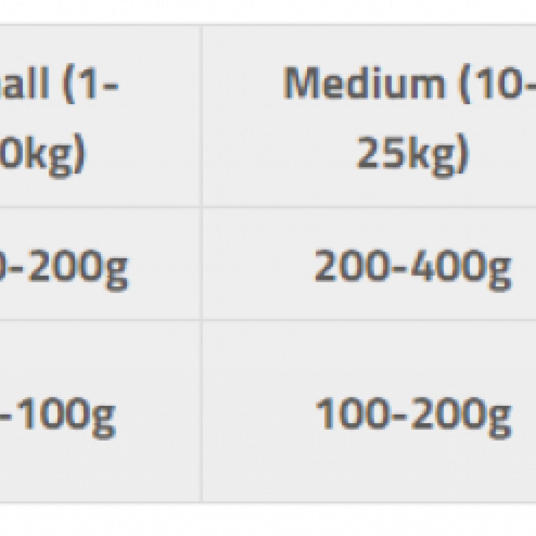 <p><strong>Мясо индейки и цыпленка 70% + чистый мясной паштет. Комплексный корм для собак.</strong></p>