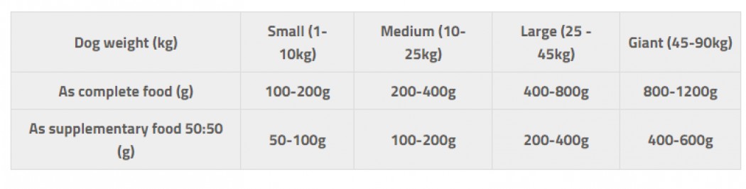 <p><strong>Pate pur cu bucăți &icirc;ntregi de organe și carne. Hrană completă pentru c&acirc;ini.</strong></p>