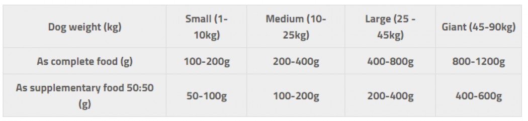 <p><strong>Pate pur cu bucăți &icirc;ntregi de organe și carne. Hrană completă pentru c&acirc;ini.</strong></p>
