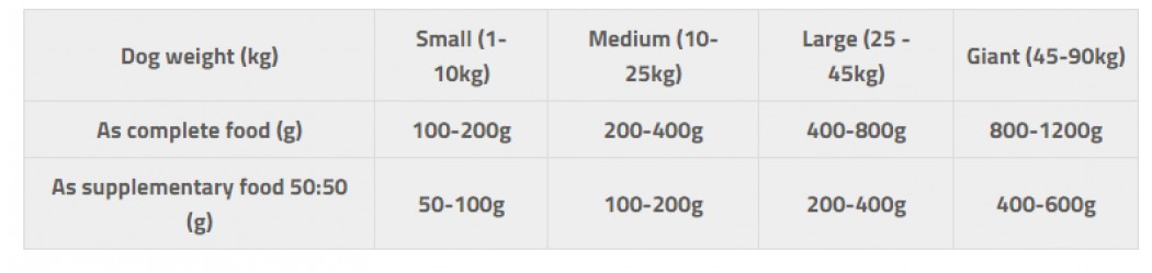<p><strong>Мясо кролика и цыпленка 70% + чистый мясной паштет. Комплексный корм для собак.</strong></p>