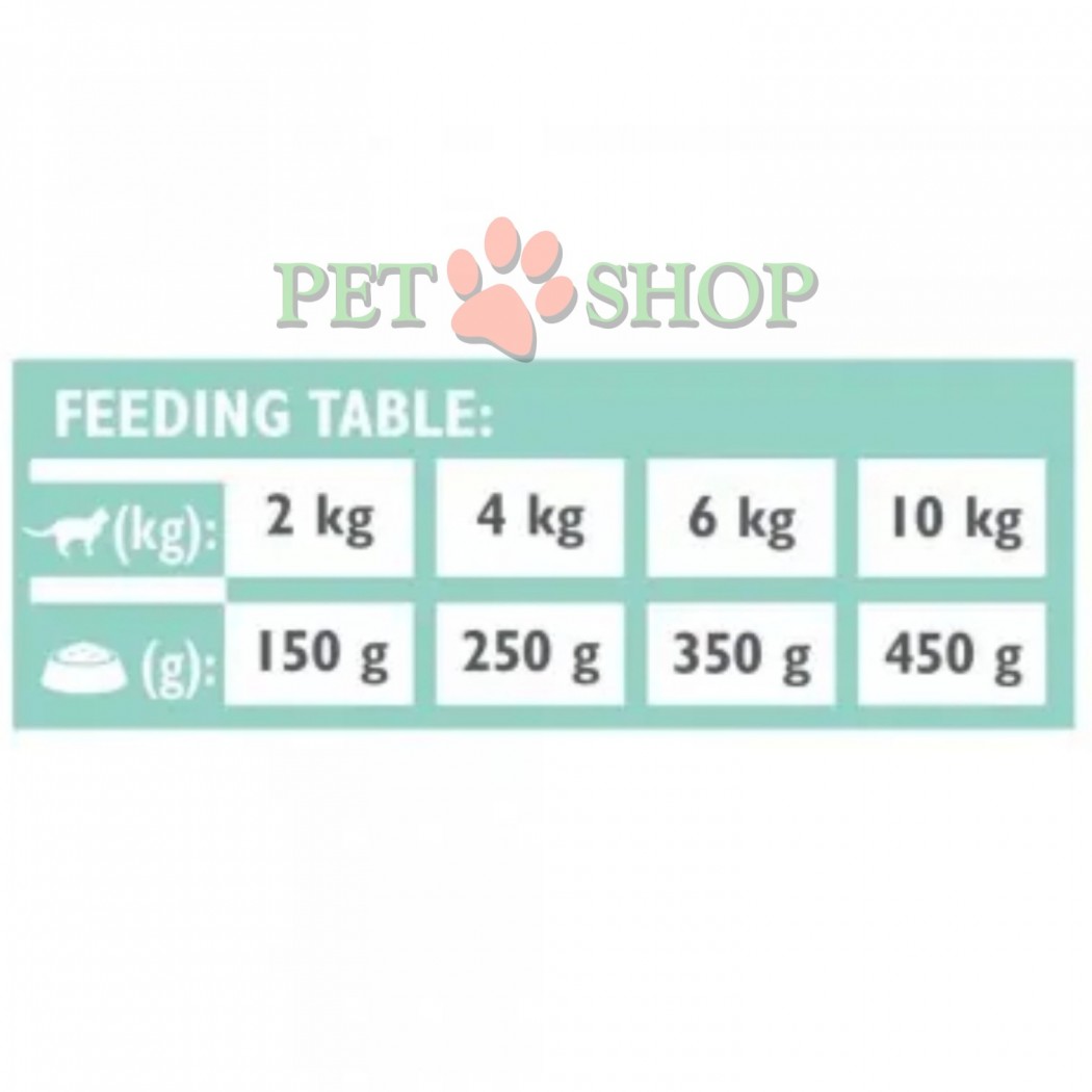 <p><strong>Brit Grain-Free Veterinary Diet Cat Struvite Turkey with Peas</strong>&nbsp;&mdash; полнорационный и сбалансированный диетический корм для кошек, страдающих заболеваниями нижних мочевыводящих путей.</p>