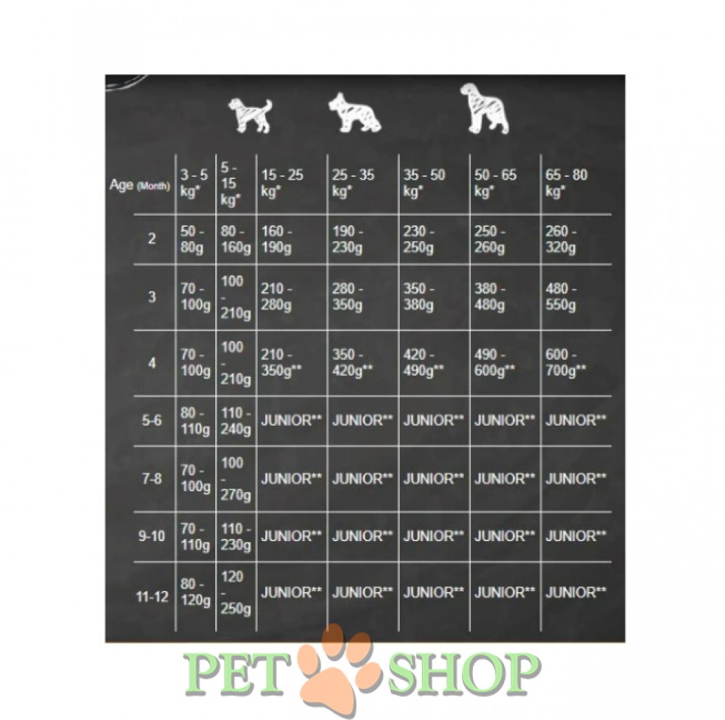 <p><strong>Belcando Puppy Gravy 1&nbsp;кг на развес - сухой корм супер-премиум класса для Щенков, Беременных и Кормящих Собак.</strong></p>