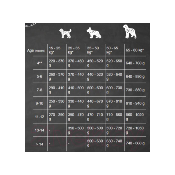 <p><strong>Belcando Junior Maxi 22,5 кг - сухой корм супер-премиум класса&nbsp;для Щенков Крупных и Гигантских Пород.</strong></p>