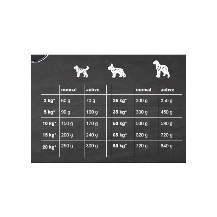 <p><strong>Belcando Adult Dinner 22.5 kg - сухой корм супер-премиум класса для собак средних и крупных пород с нормальной активностью.</strong></p>