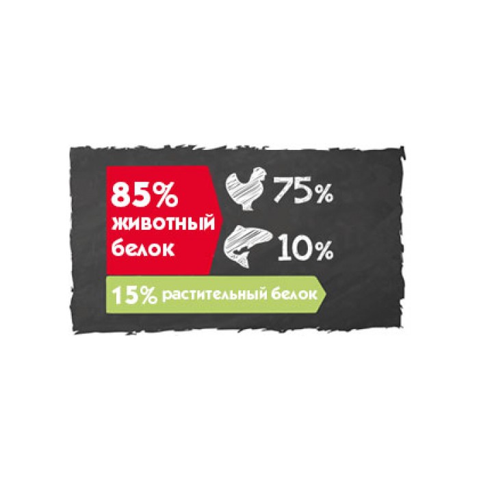 <p><strong>Belcando Finest Croc 4 kg&nbsp;- сухой корм супер-премиум класса для привередливых мелких и средних&nbsp;собак.</strong></p>