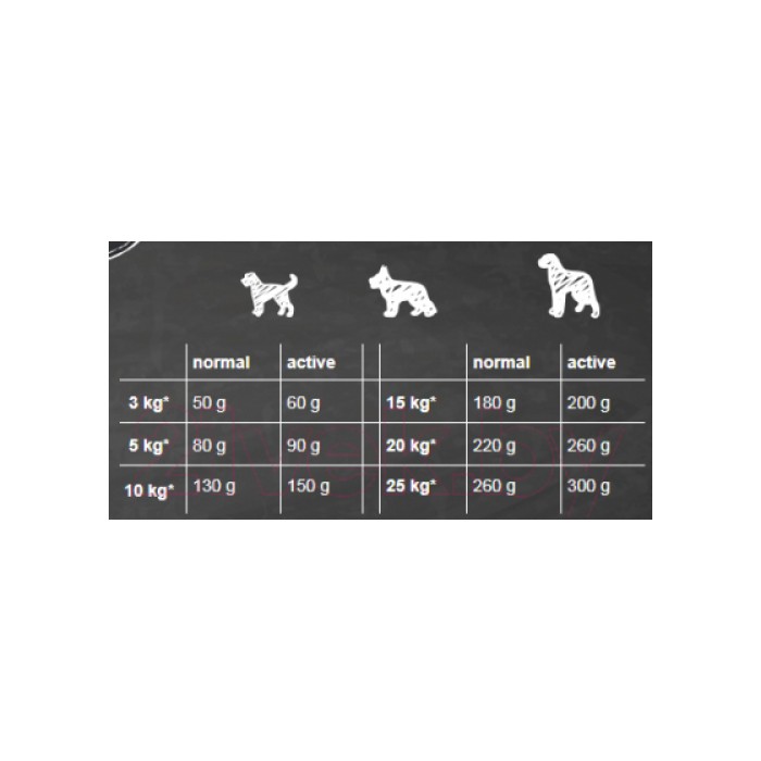 <p><strong>Belcando Finest Croc 4 kg&nbsp;- сухой корм супер-премиум класса для привередливых мелких и средних&nbsp;собак.</strong></p>