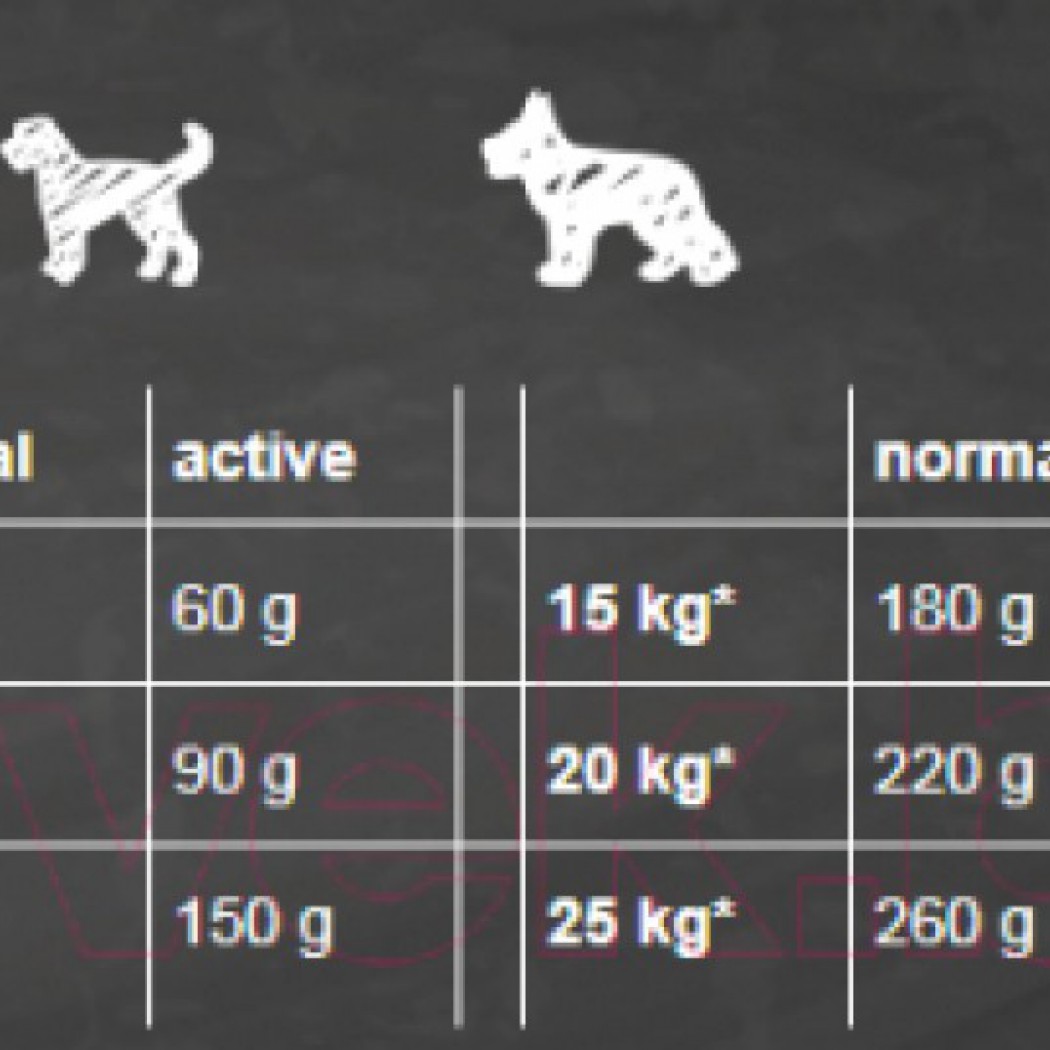 <p><strong>Belcando Finest Croc 4 kg - сухой корм супер-премиум класса для привередливых мелких и средних собак.</strong></p>
