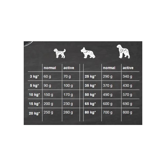 <p><strong>Belcando Adult Lamb, Rice 12,5 кг - сухой гипоаллергенный&nbsp;корм супер-премиум класса для взрослых собак.</strong></p>