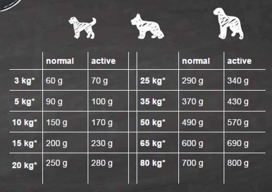 <p><strong>Belcando Adult Lamb, Rice 12,5 кг - сухой гипоаллергенный корм супер-премиум класса для взрослых собак.</strong></p>