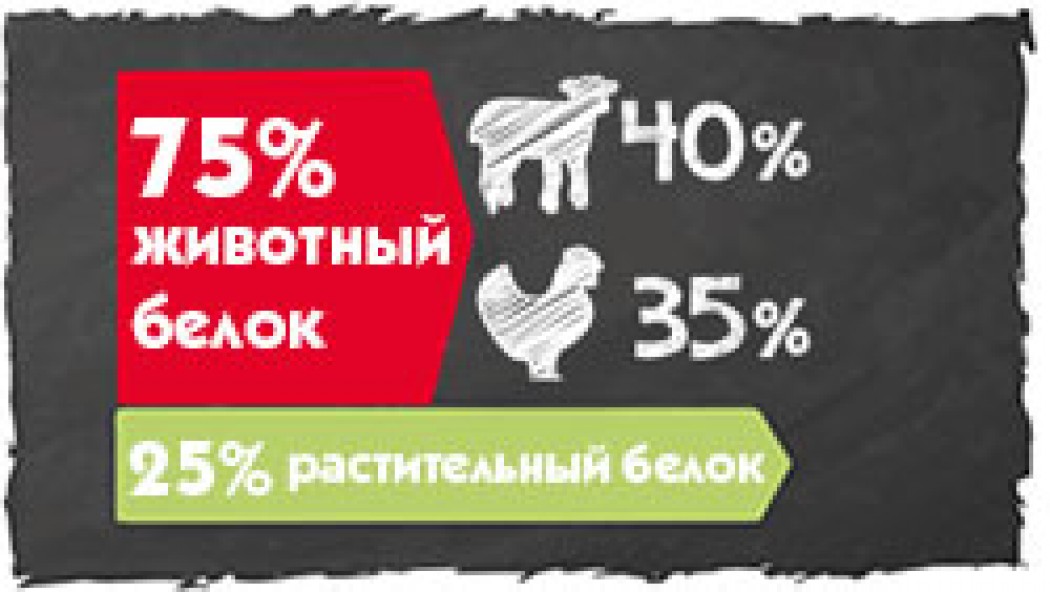 <p><strong>Belcando Adult Lamb, Rice 12,5 кг - сухой гипоаллергенный&nbsp;корм супер-премиум класса для взрослых собак.</strong></p>