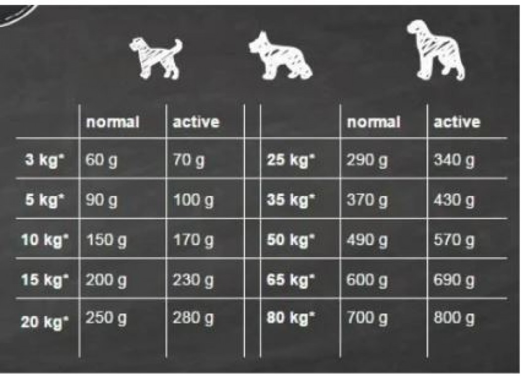 <p><strong>Belcando Adult Lamb, Rice 1&nbsp;кг на развес&nbsp;- сухой гипоаллергенный&nbsp;корм супер-премиум класса для взрослых собак.</strong></p>