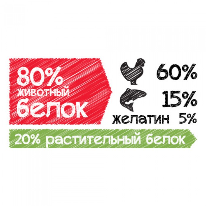 <p><strong>Для щенков всех пород во время фазы отлучения от грудного молока до приема обычного корма с 2-недельного возраста.</strong></p>