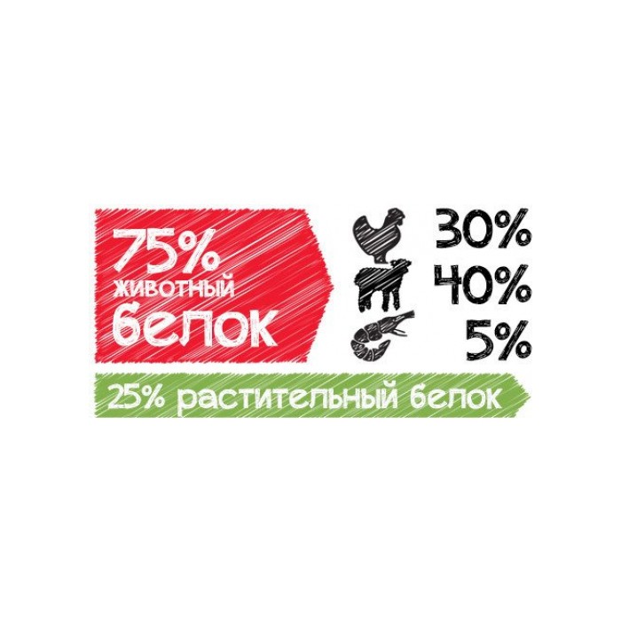 <p><strong>Pentru c&acirc;ini adulţi mofturoşi ce aparţin unor rase mici şi mijlocii cu sensibilitate la cereale</strong></p>