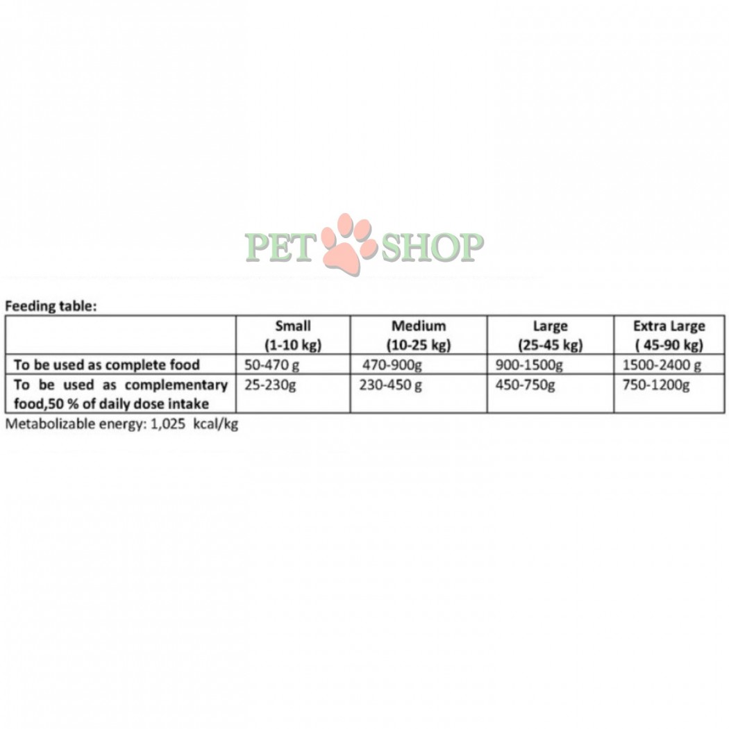 <p><strong>Мясо ягненка и цыпленка 70% + чистый мясной паштет. Комплексный корм для собак.</strong></p>