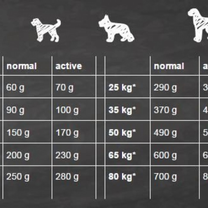 <p><strong>Belcando Adult Lamb, Rice 4 кг - сухой гипоаллергенный корм супер-премиум класса для взрослых собак.</strong></p>