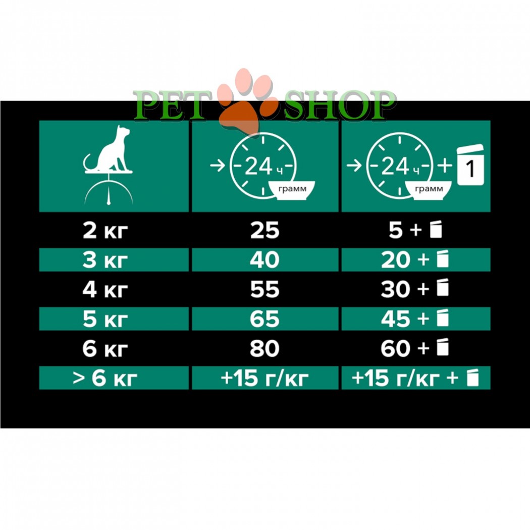 <p>PRO PLAN&reg; Sterilised Adult RENAL PLUS cu un conținut ridicat de curcan &ndash; hrană completă și echilibrată, cu un gust deosebit de atrăgător, special formulată pentru sănătatea pisicilor adulte sterilizate/castrate.</p>