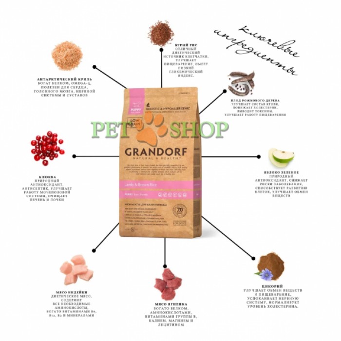 <p><strong>Grandorf DOG LAMB & TURKEY PUPPY - Грандорф Сухой комплексный корм для щенков с трех недель беременных и лактирующих сук мелких и средних пород 3 кг</strong></p>