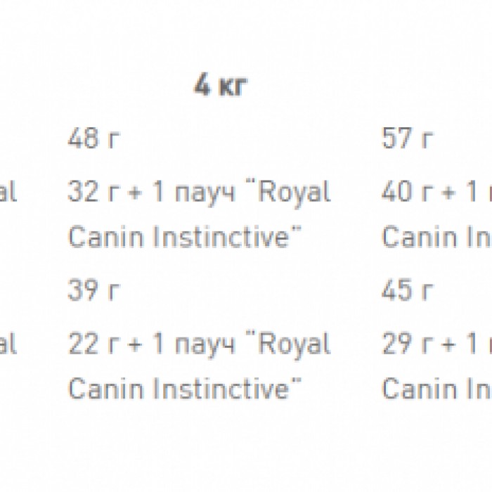 <p><strong>Корм сухой полнорационный сбалансированный для взрослых кошек (в возрасте старше 1 года) с чувствительной пищеварительной системой</strong></p>