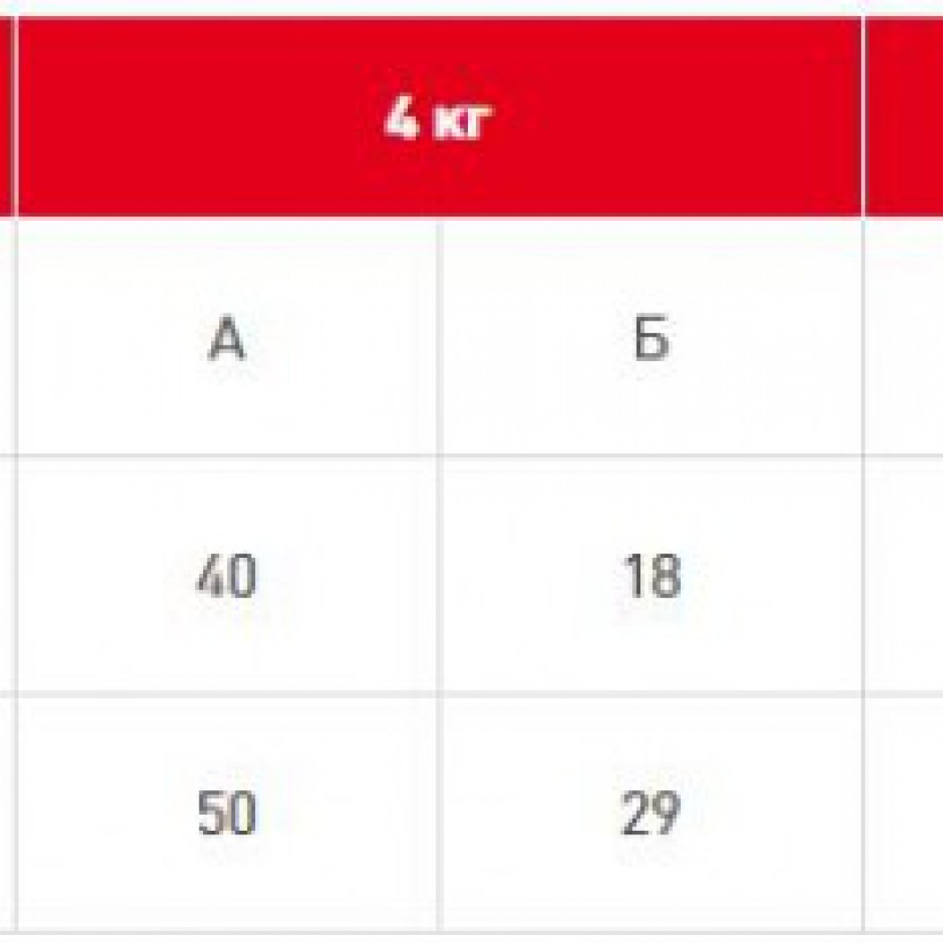 <p><strong>Полнорационный корм Royal Canin&nbsp;для Персидских кошек старше 12 месяцев, 1 кг на развес</strong></p>