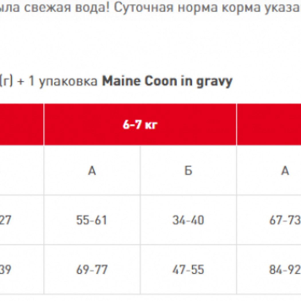 <p><strong>Корм для кошек породы мейн-кун старше 15 месяцев</strong></p>