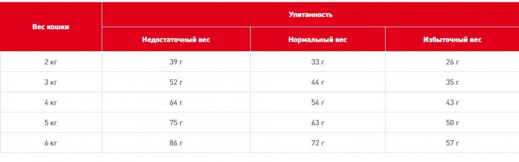 <p><strong>Hrană dietetică completă pentru pisicilor adulte cu v&acirc;rsta peste 1 an, ce prezintă afecțiuni ale tractului urinar inferior.</strong></p>